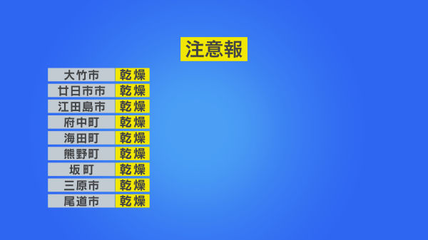 警報・注意報